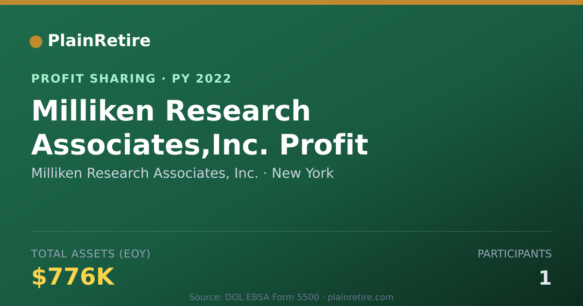 Shareable card for Milliken Research Associates, Inc Profit Sharing Plan (2022)