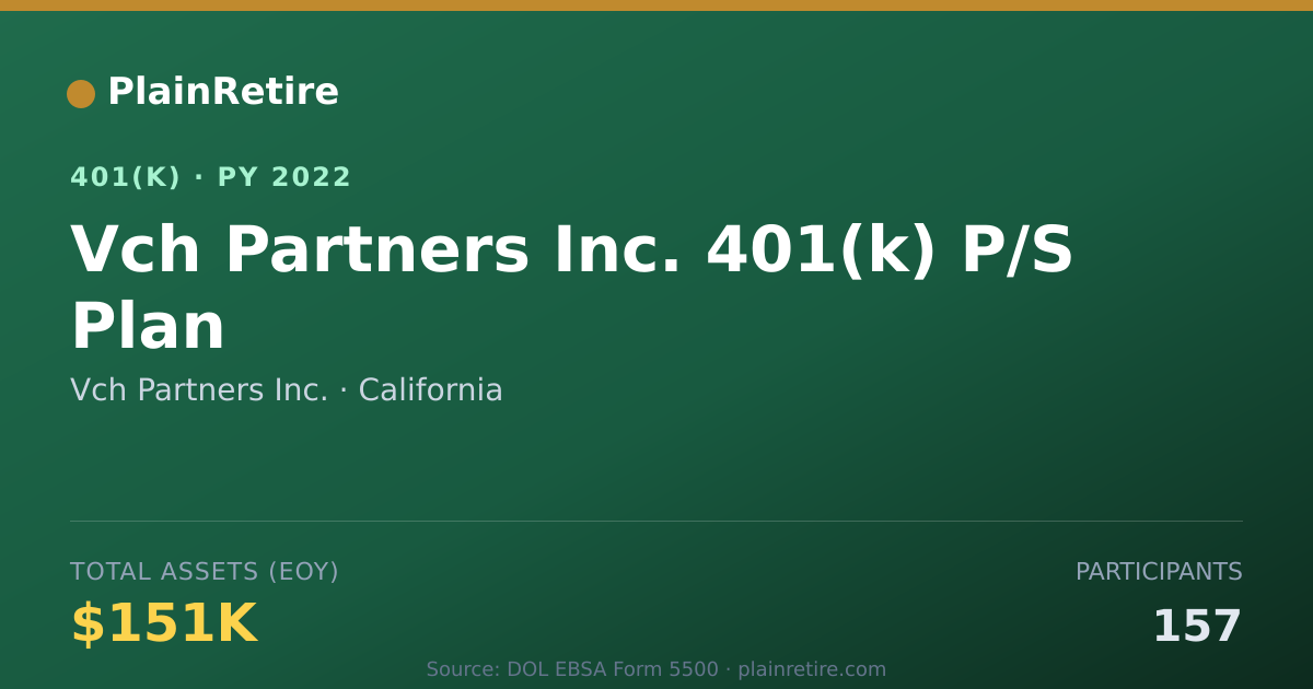 Shareable card for Vch Partners Inc. 401(k) Plan (2022)