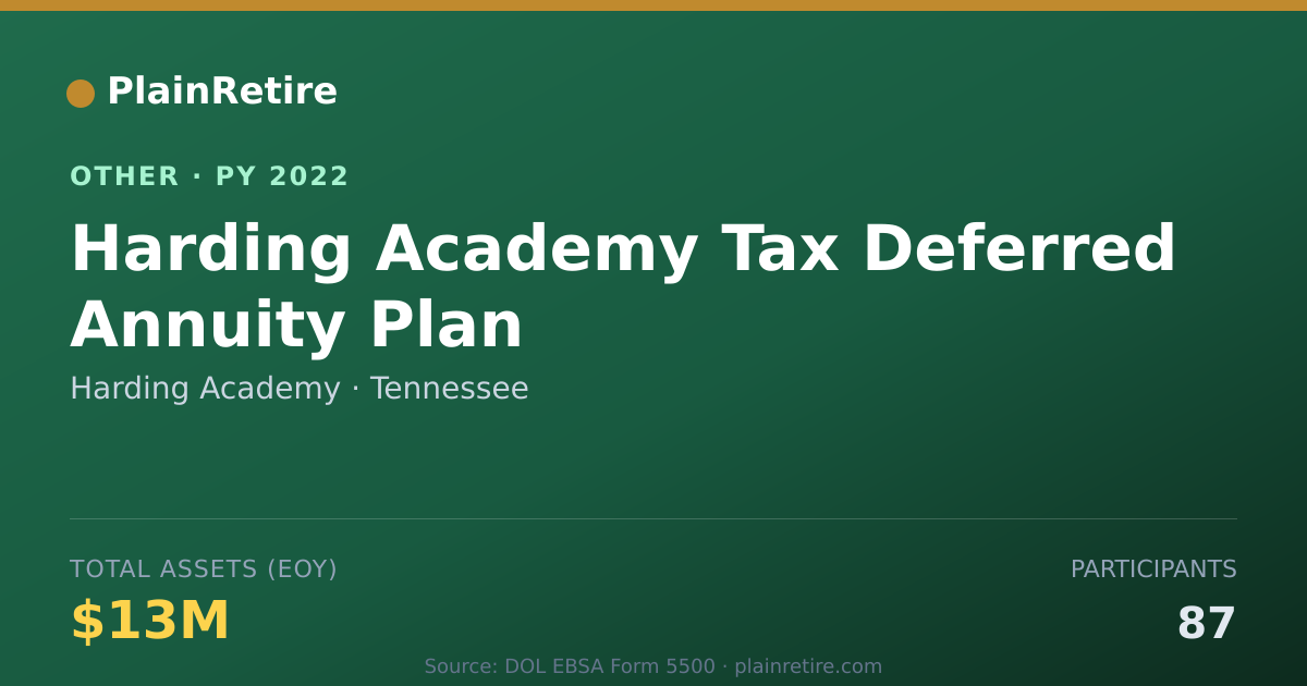 Shareable card for Harding Academy Retirement Plan (2022)