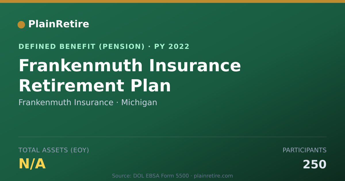 Shareable card for Frankenmuth Insurance Pension Plan (2022)