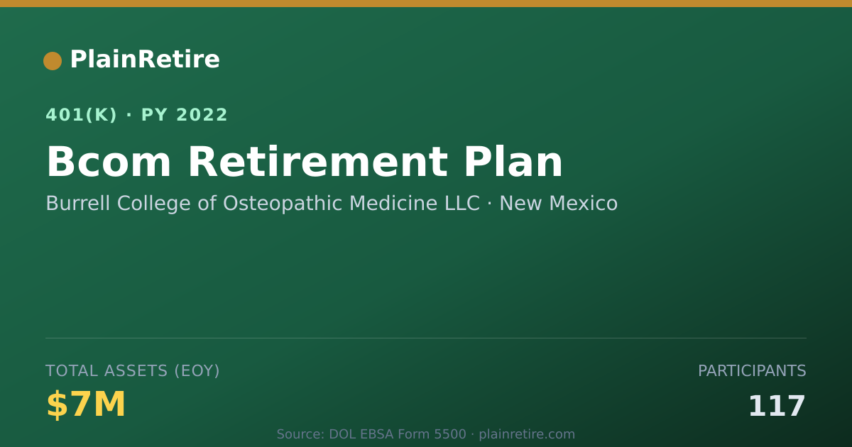 Shareable card for Burrell College of Osteopathic Medicine L 401(k) Plan (2022)