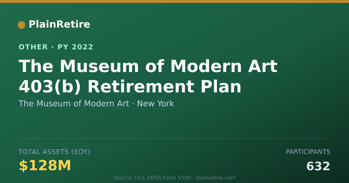 Shareable card for The Museum of Modern Art Retirement Plan (2022)