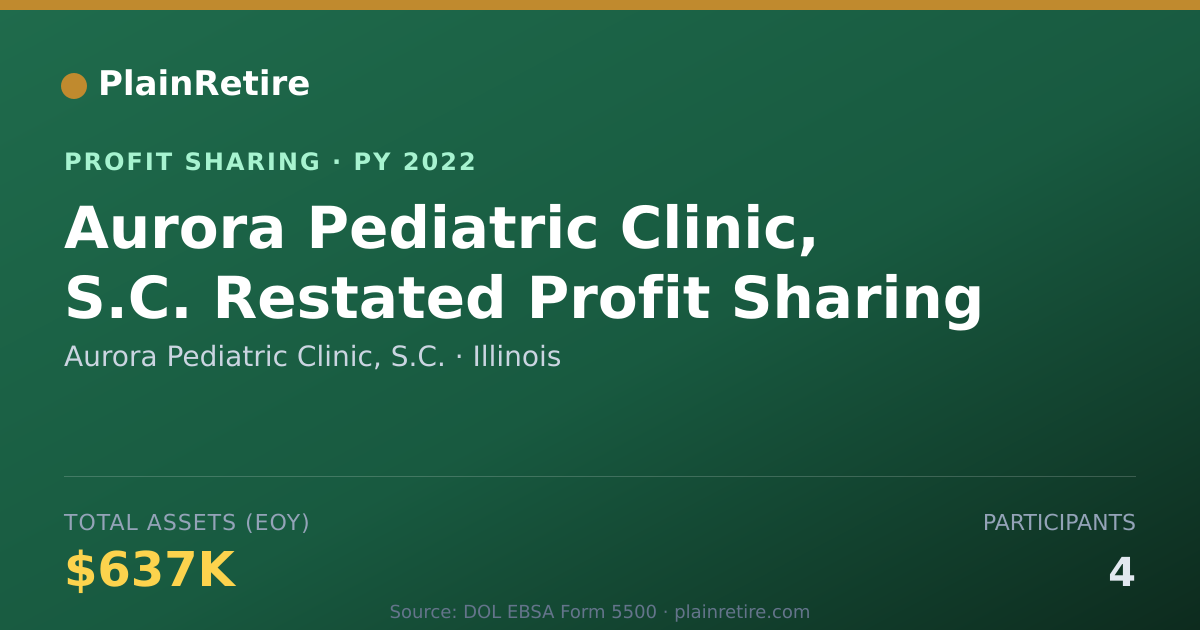 Shareable card for Aurora Pediatric Clinic, S.C. Profit Sharing Plan (2022)