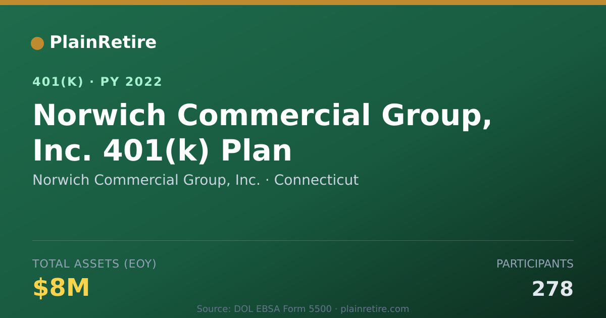 Shareable card for Norwich Commercial Group, Inc. 401(k) Plan (2022)