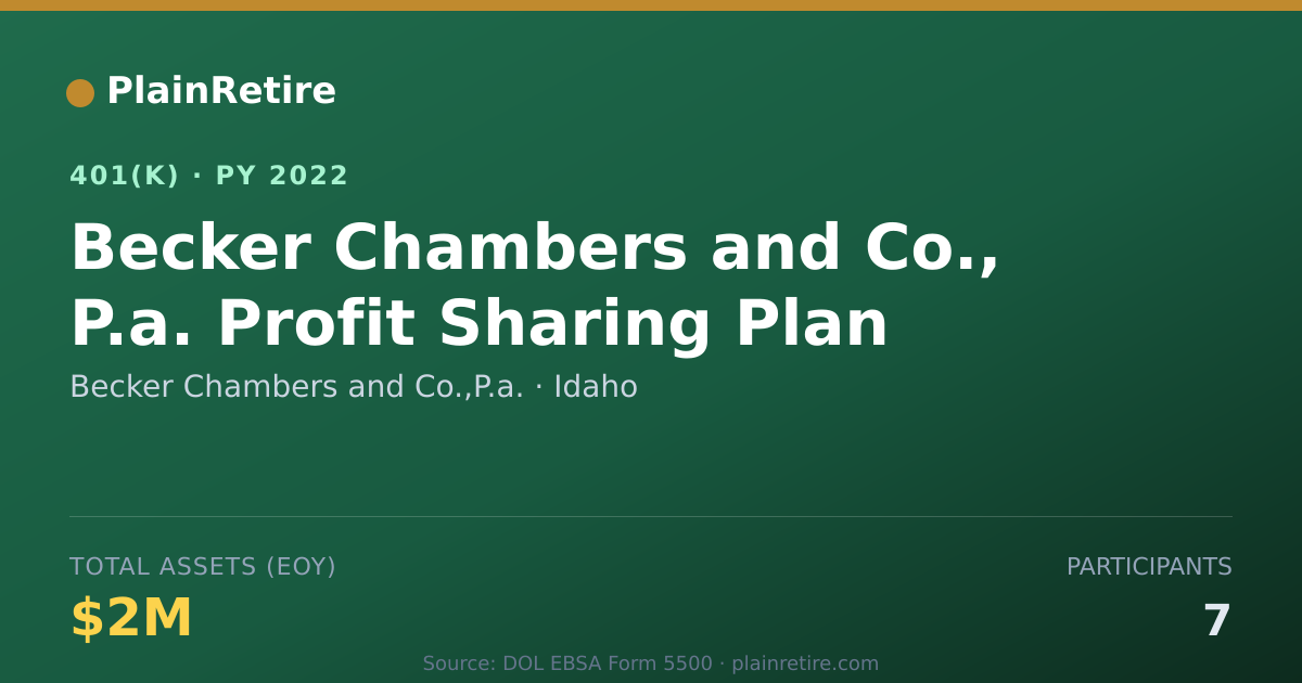 Shareable card for Becker Chambers and Co.,P.a. 401(k) Plan (2022)
