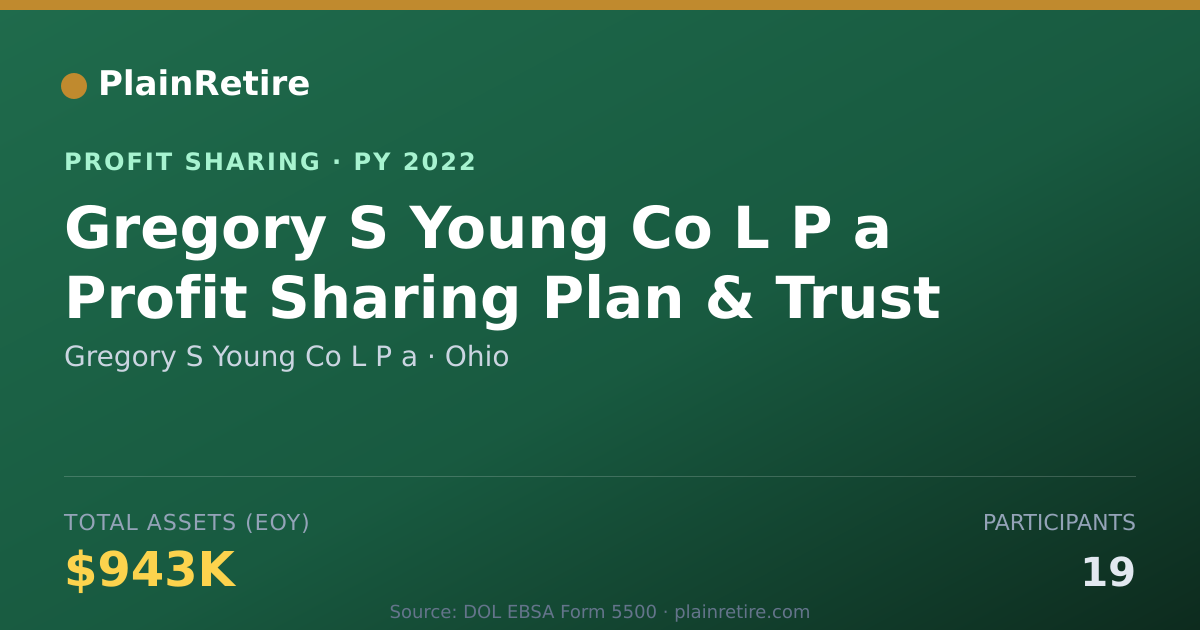 Shareable card for Gregory S Young Co L P a Profit Sharing Plan (2022)
