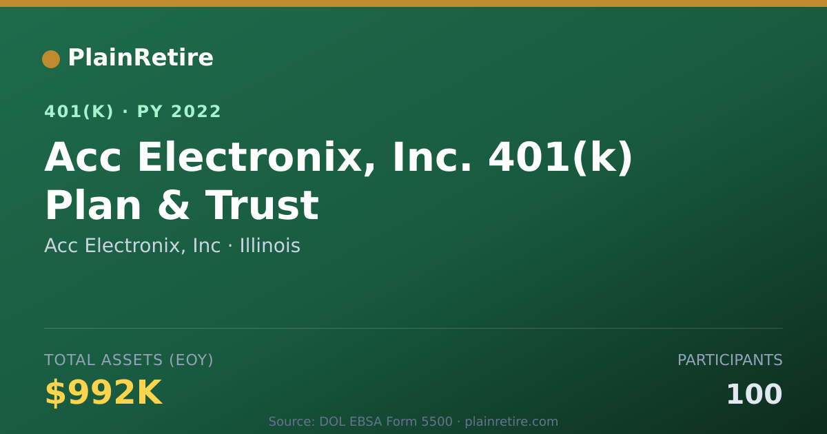Shareable card for Acc Electronix, Inc 401(k) Plan (2022)