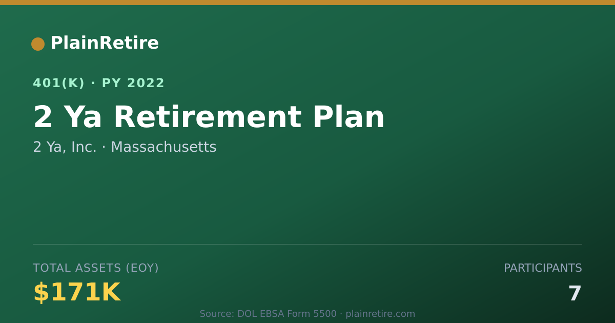Shareable card for 2 Ya, Inc. 401(k) Plan (2022)
