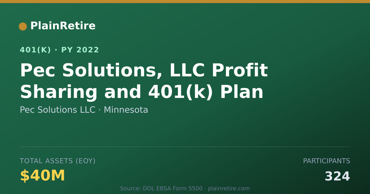 Shareable card for Pec Solutions LLC 401(k) Plan (2022)