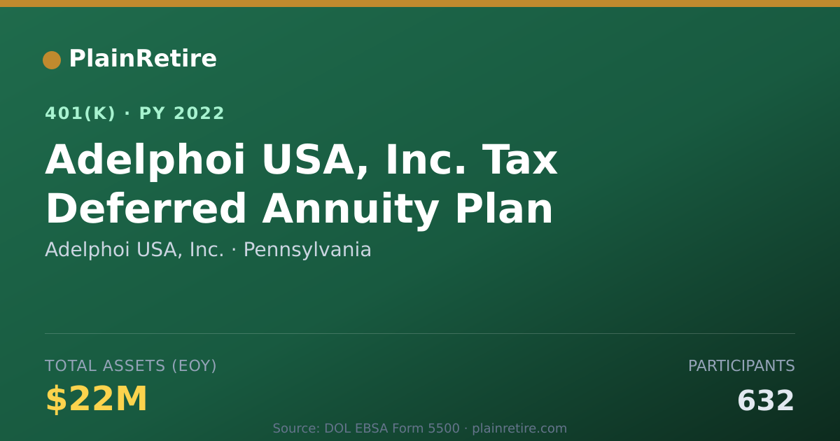 Shareable card for Adelphoi USA, Inc. 401(k) Plan (2022)