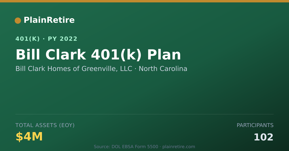 Shareable card for Bill Clark Homes of Greenville, LLC 401(k) Plan (2022)