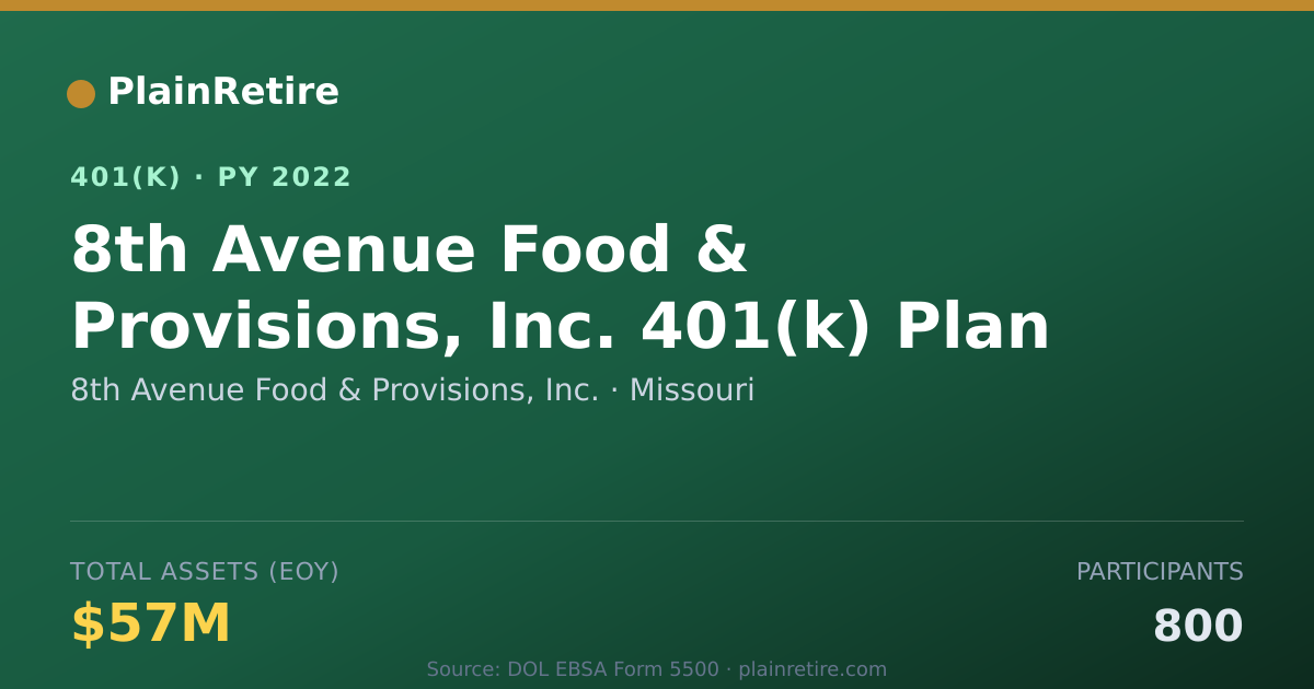 Shareable card for 8th Avenue Food & Provisions, Inc. 401(k) Plan (2022)