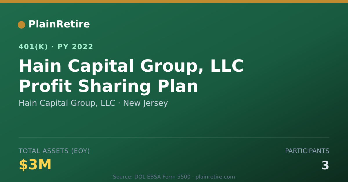Shareable card for Hain Capital Group, LLC 401(k) Plan (2022)