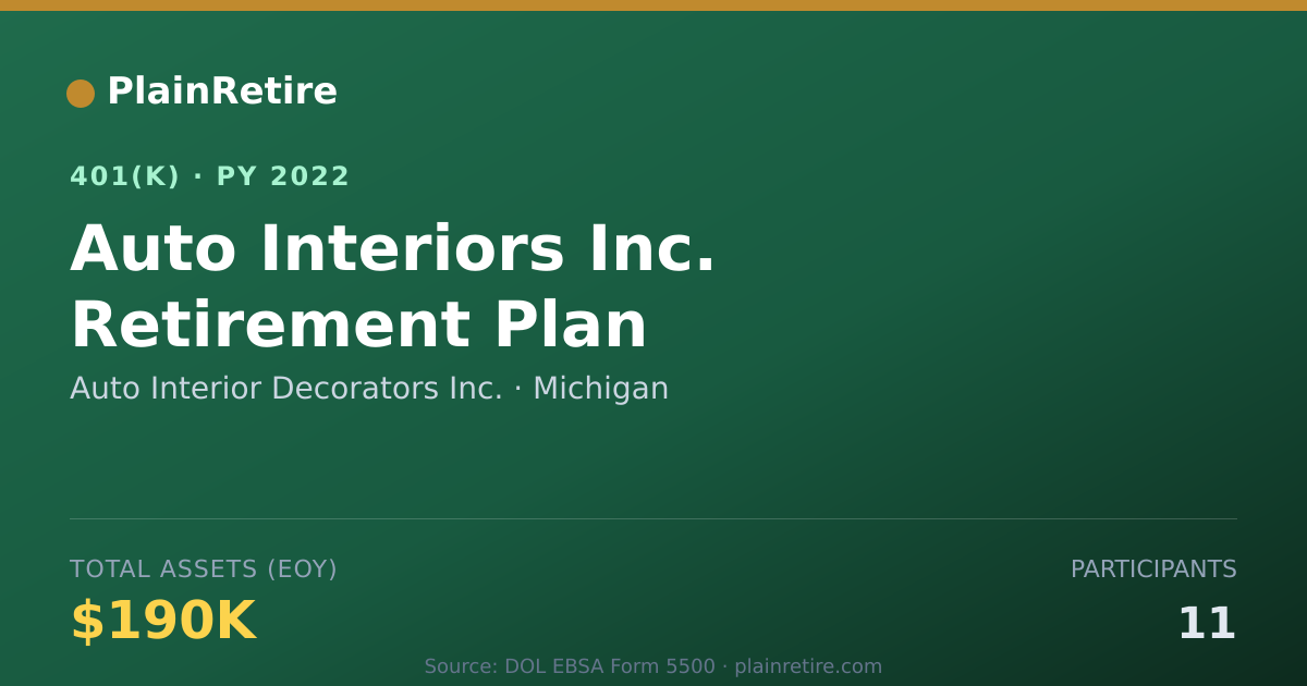 Shareable card for Auto Interior Decorators Inc. 401(k) Plan (2022)