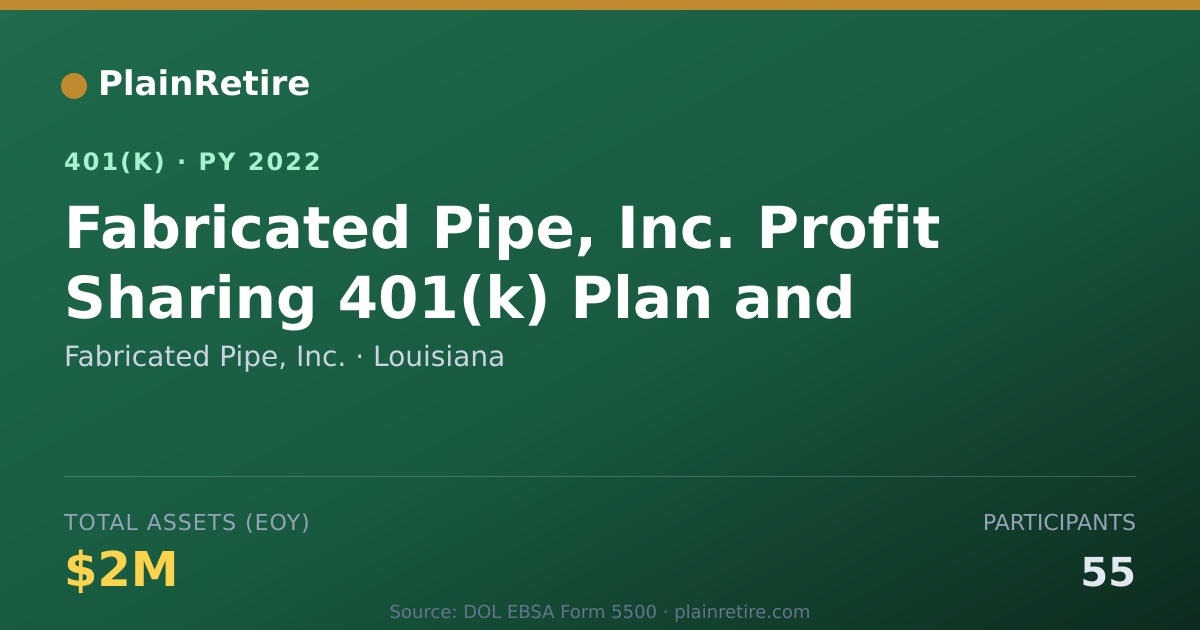 Shareable card for Fabricated Pipe, Inc. 401(k) Plan (2022)