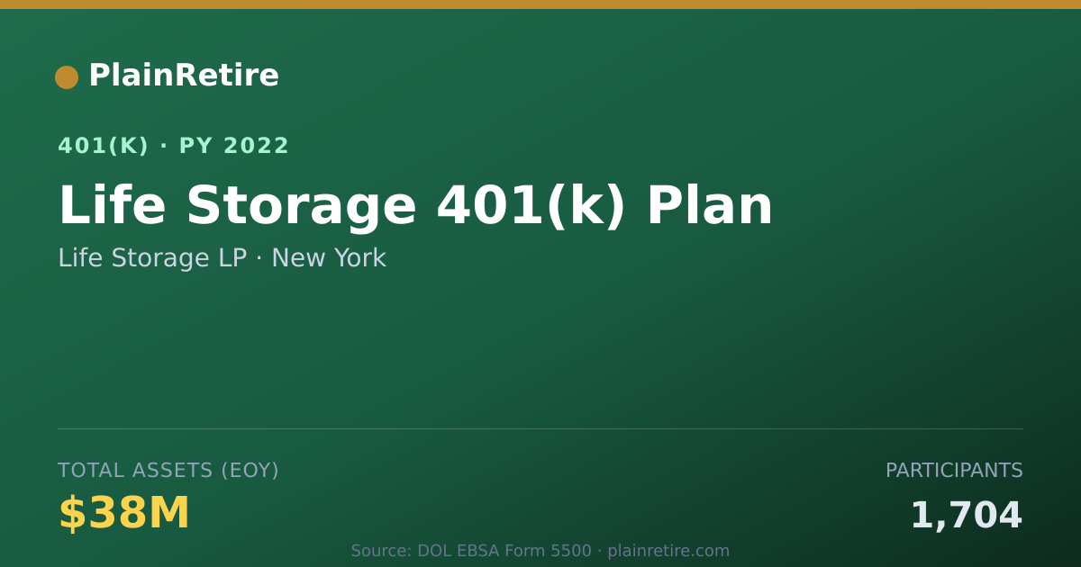 Shareable card for Life Storage LP 401(k) Plan (2022)