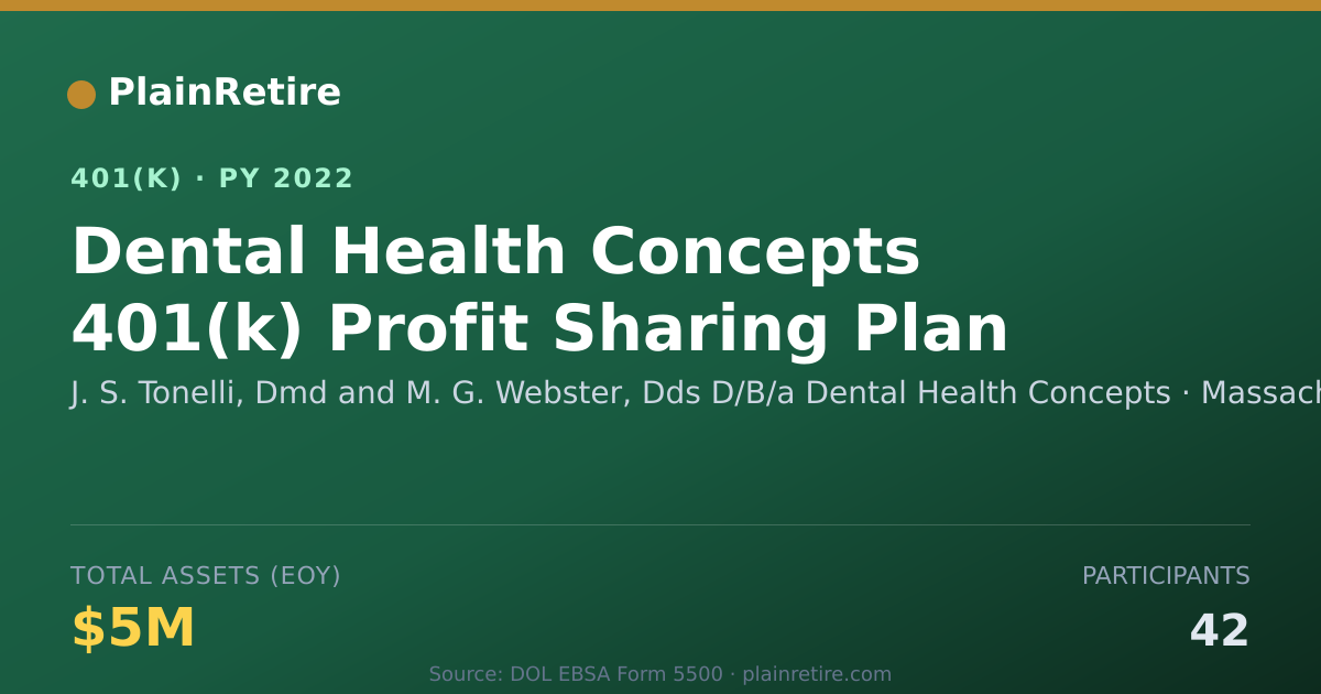 Shareable card for J. S. Tonelli, Dmd and M. G. Webster, Dds 401(k) Plan (2022)