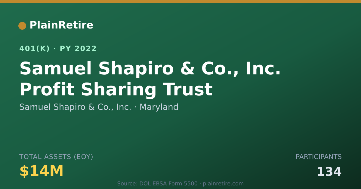 Shareable card for Samuel Shapiro & Co., Inc. 401(k) Plan (2022)