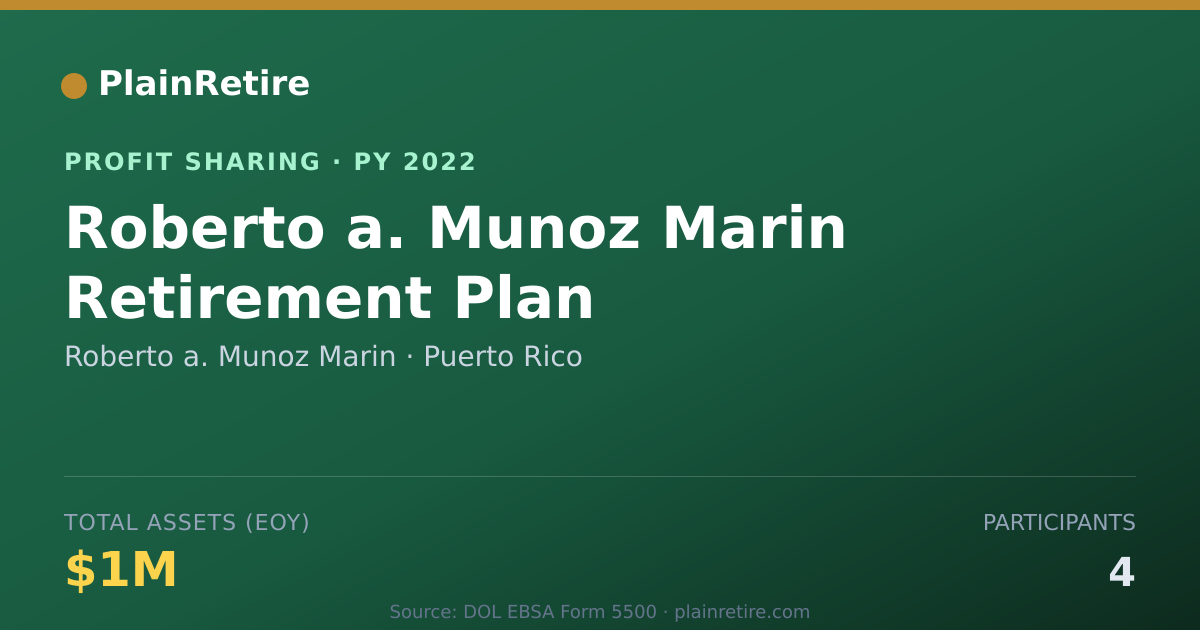 Shareable card for Roberto a. Munoz Marin Profit Sharing Plan (2022)