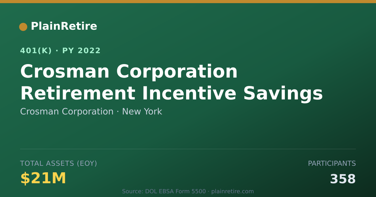 Shareable card for Crosman Corporation 401(k) Plan (2022)