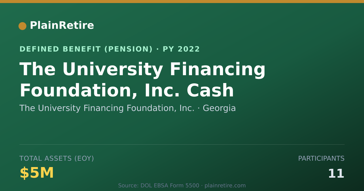 Shareable card for The University Financing Foundation, Inc Pension Plan (2022)
