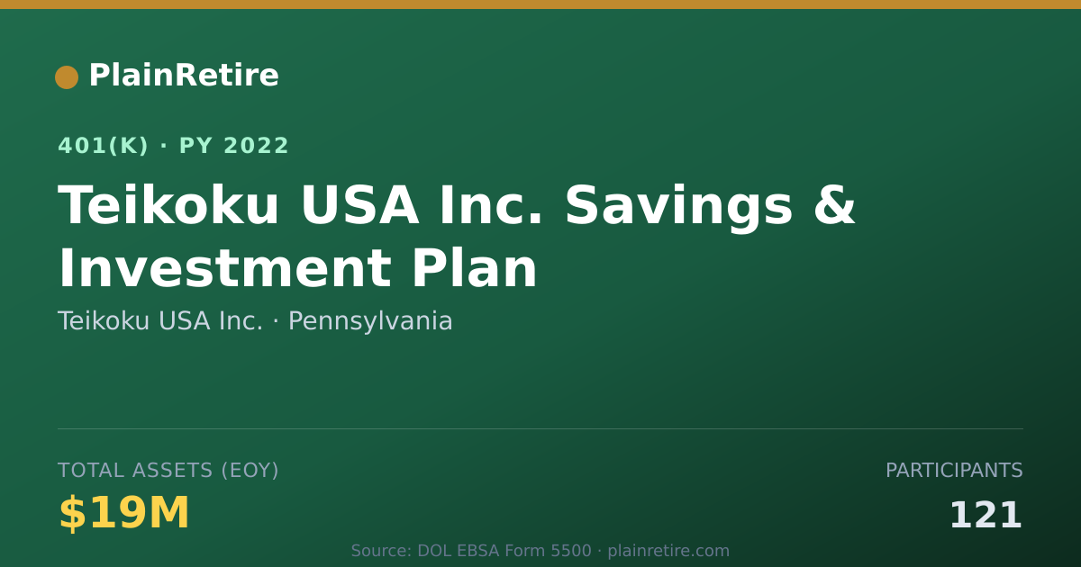 Shareable card for Teikoku USA Inc. 401(k) Plan (2022)