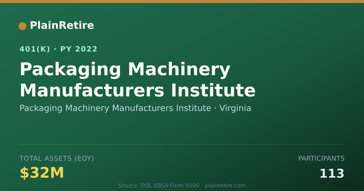 Shareable card for Packaging Machinery Manufacturers Institu 401(k) Plan (2022)