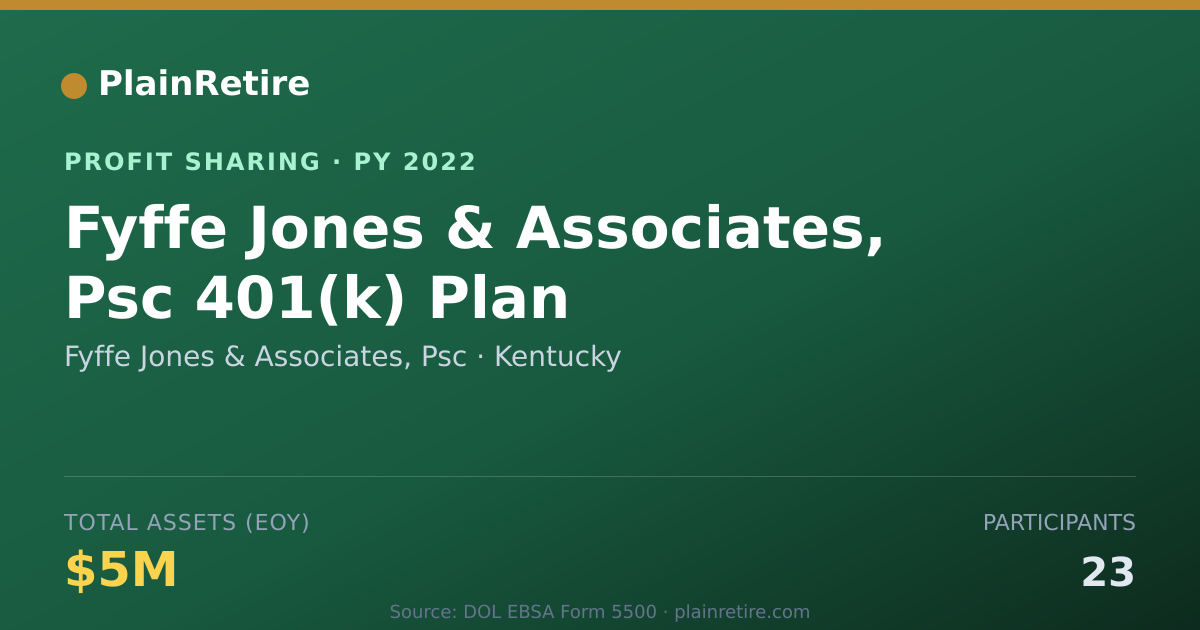 Shareable card for Fyffe Jones & Associates, Psc Profit Sharing Plan (2022)