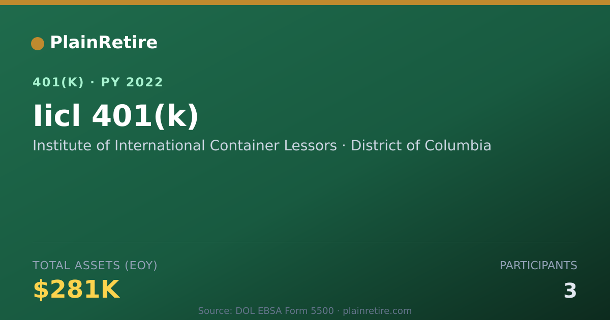 Shareable card for Institute of International Container Less 401(k) Plan (2022)