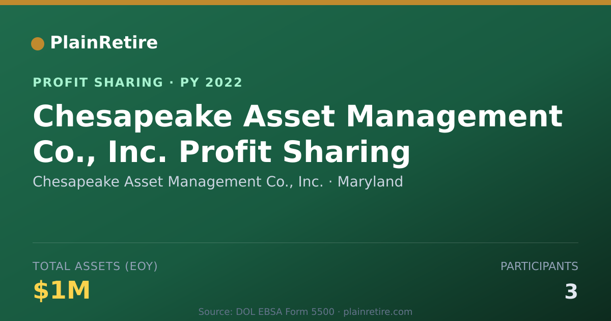 Shareable card for Chesapeake Asset Management Co., Profit Sharing Plan (2022)