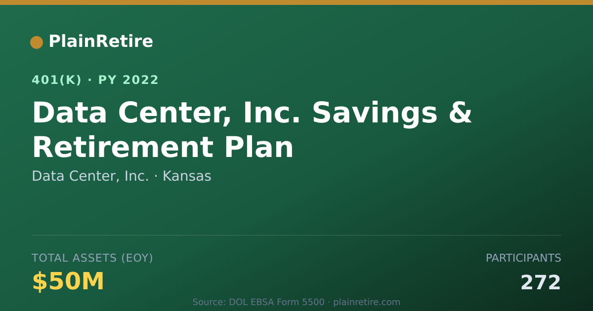 Shareable card for Data Center, Inc. 401(k) Plan (2022)