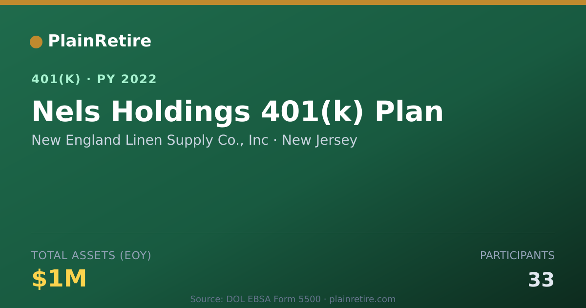 Shareable card for New England Linen Supply Co., Inc 401(k) Plan (2022)
