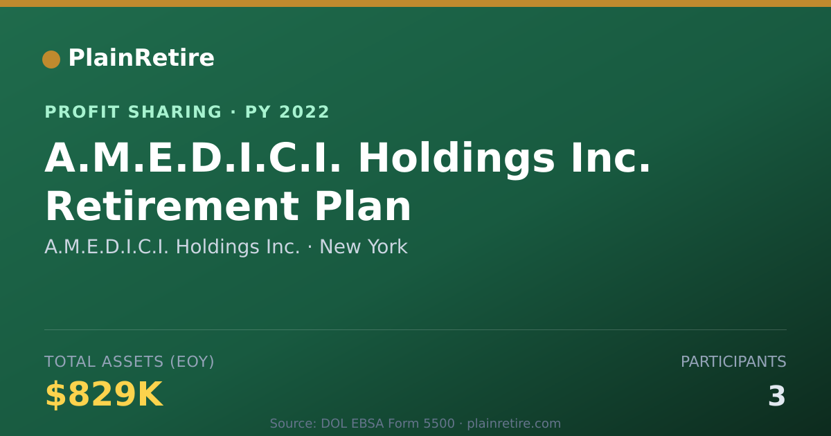 Shareable card for A.M.E.D.I.C.I. Holdings Inc. Profit Sharing Plan (2022)