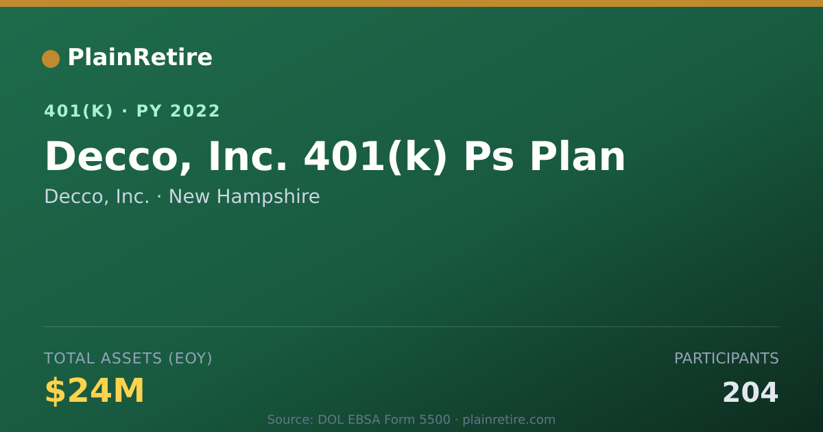 Shareable card for Decco, Inc. 401(k) Plan (2022)
