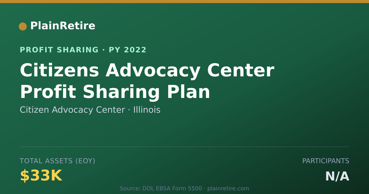 Shareable card for Citizen Advocacy Center Profit Sharing Plan (2022)