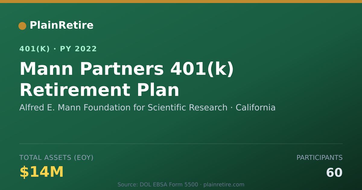 Shareable card for Alfred E. Mann Foundation for Scientific 401(k) Plan (2022)