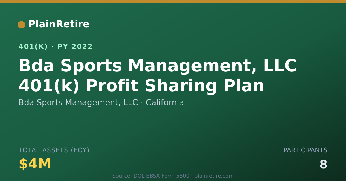 Shareable card for Bda Sports Management, LLC 401(k) Plan (2022)