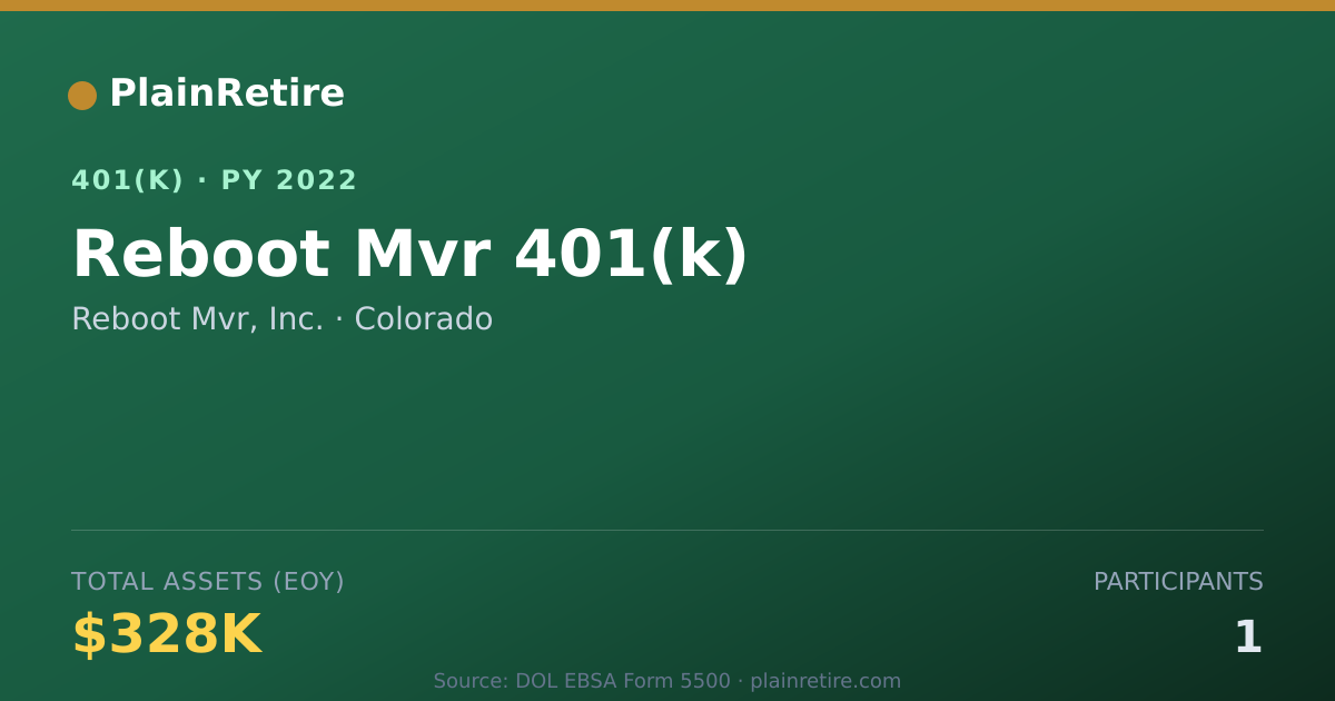 Shareable card for Reboot Mvr, Inc. 401(k) Plan (2022)
