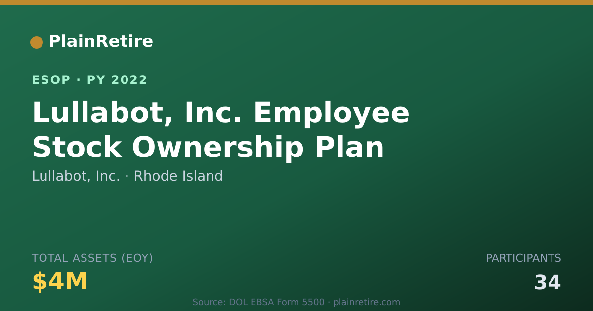 Shareable card for Lullabot, Inc. ESOP (2022)