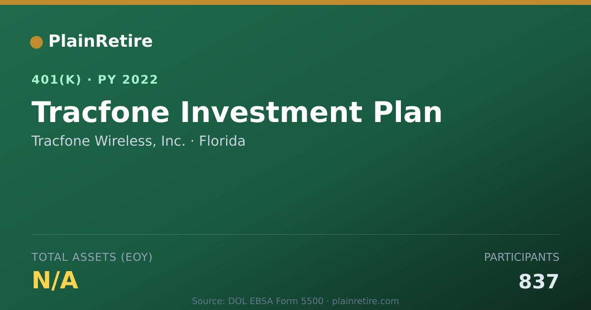 Shareable card for Tracfone Wireless, Inc. 401(k) Plan (2022)