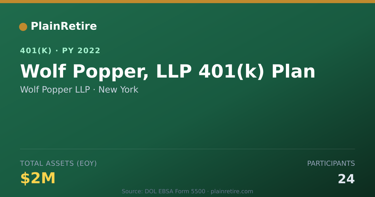 Shareable card for Wolf Popper LLP 401(k) Plan (2022)