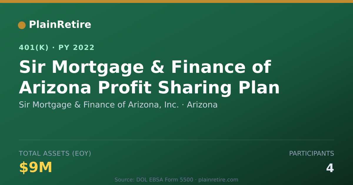 Shareable card for Sir Mortgage & Finance of Arizona, Inc. 401(k) Plan (2022)