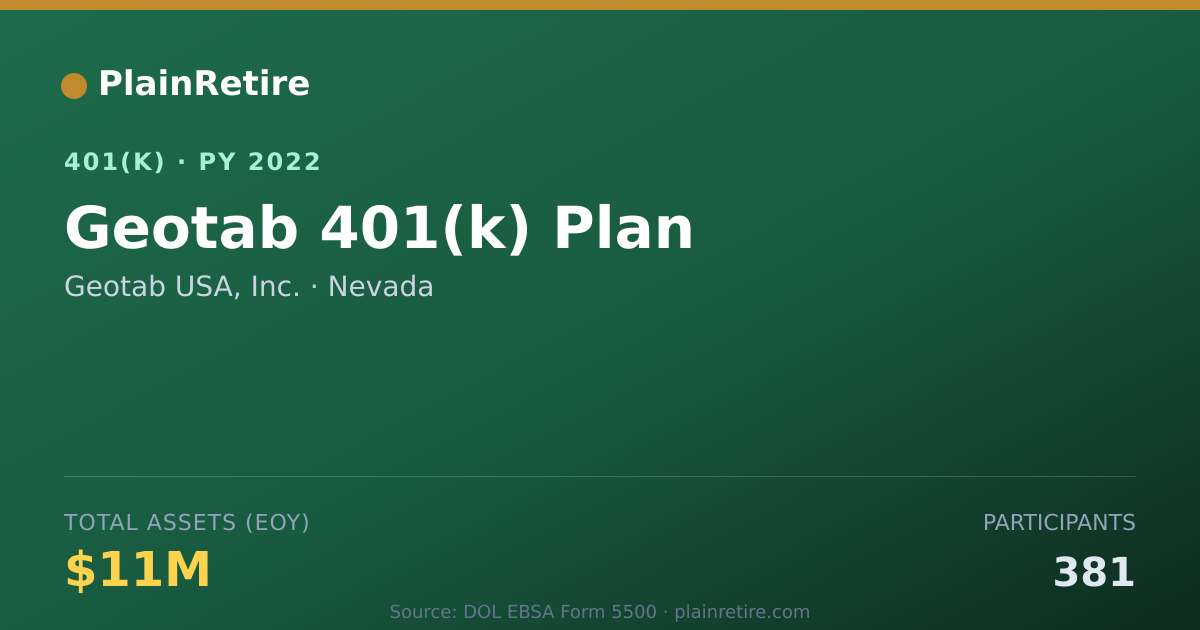 Shareable card for Geotab USA, Inc. 401(k) Plan (2022)