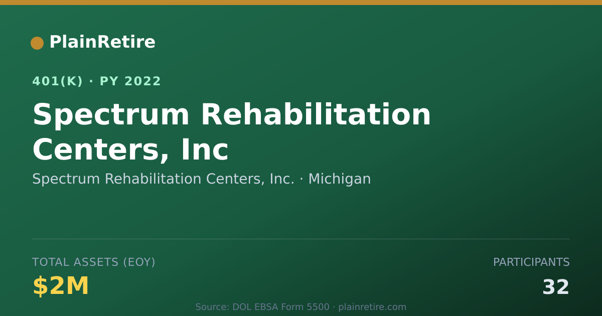 Shareable card for Spectrum Rehabilitation Centers, Inc. 401(k) Plan (2022)