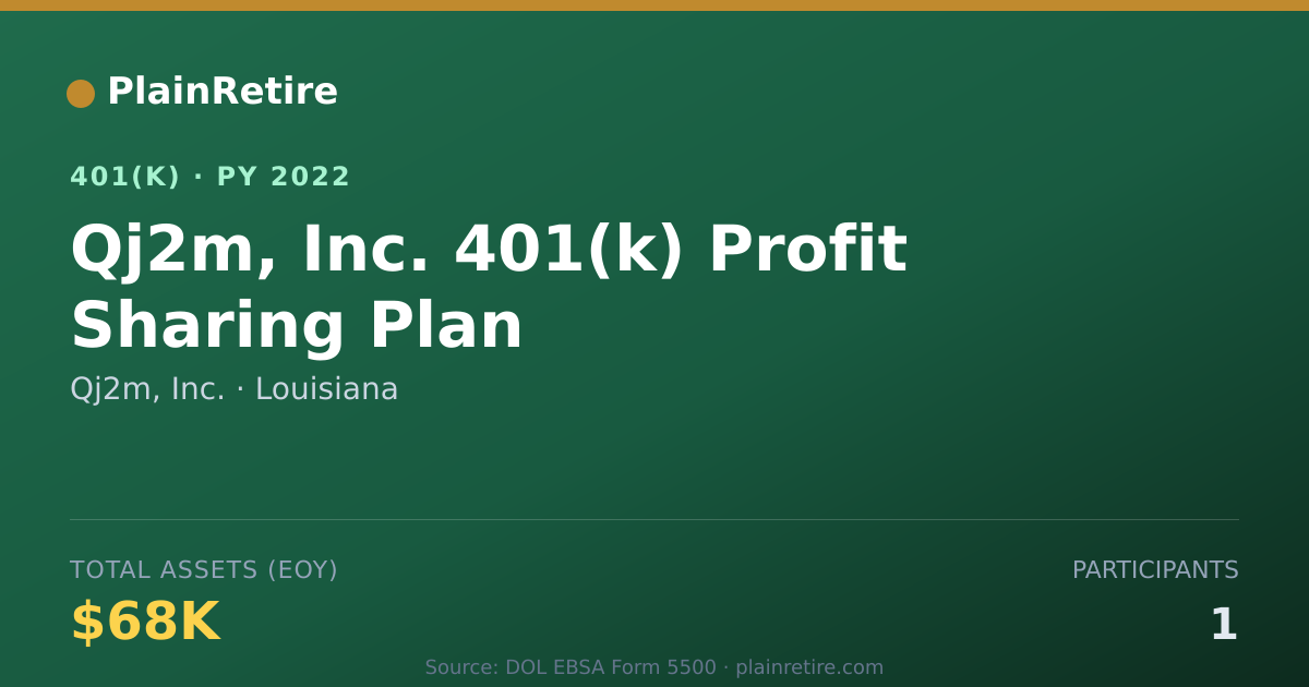 Shareable card for Qj2m, Inc. 401(k) Plan (2022)
