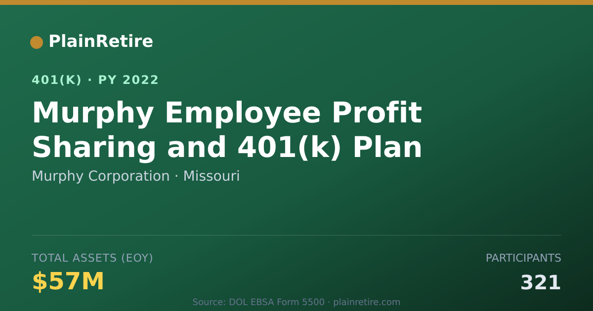 Shareable card for Murphy Corporation 401(k) Plan (2022)