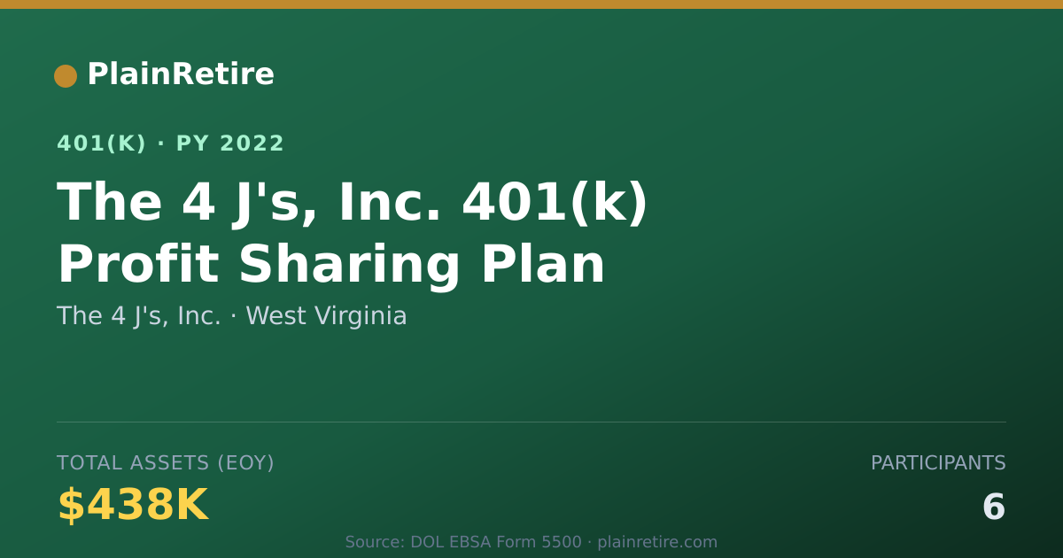 Shareable card for The 4 J's, Inc. 401(k) Plan (2022)