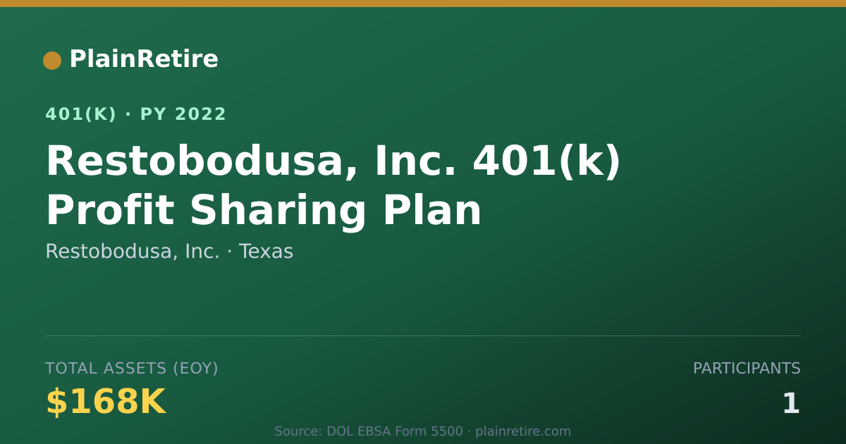 Shareable card for Restobodusa, Inc. 401(k) Plan (2022)