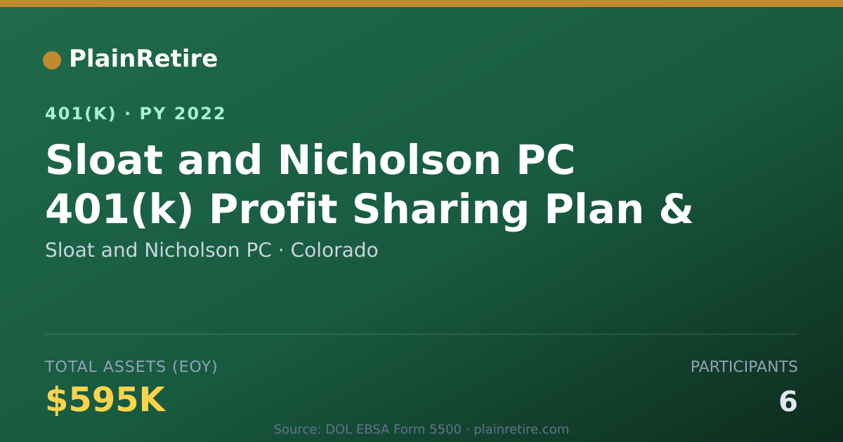 Shareable card for Sloat and Nicholson PC 401(k) Plan (2022)