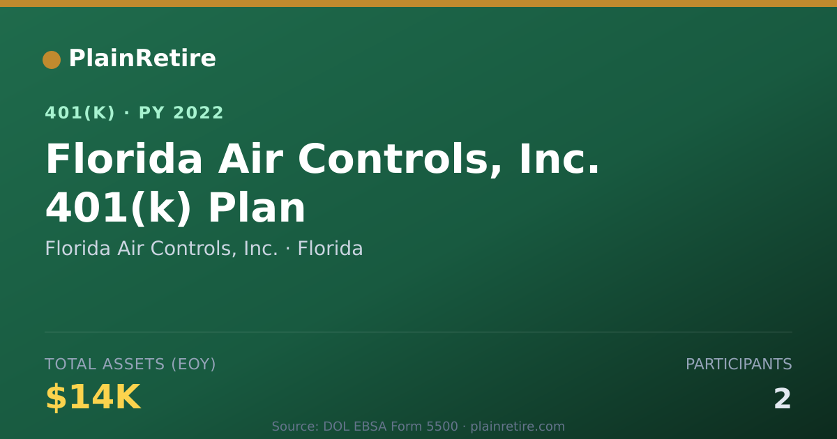 Shareable card for Florida Air Controls, Inc. 401(k) Plan (2022)